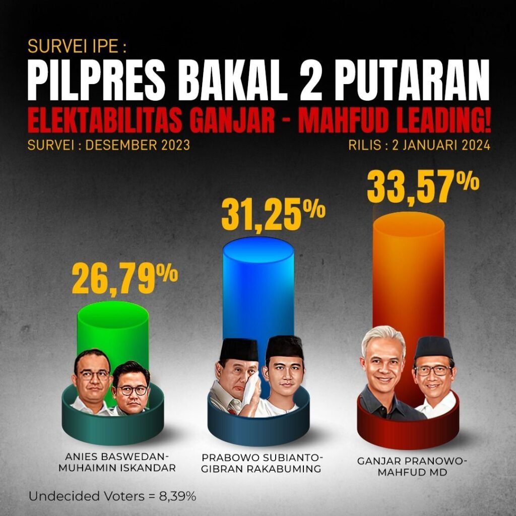 survei-ipe