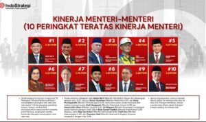 kinerja-menteri