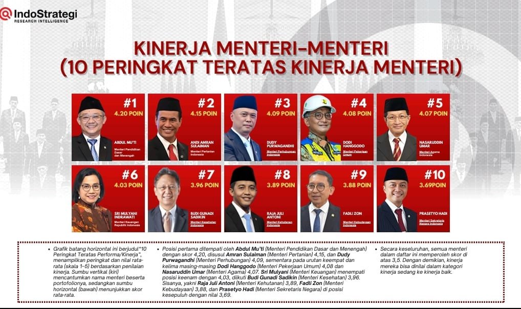 kinerja-menteri