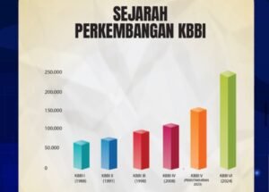 perkembangan-kbbi