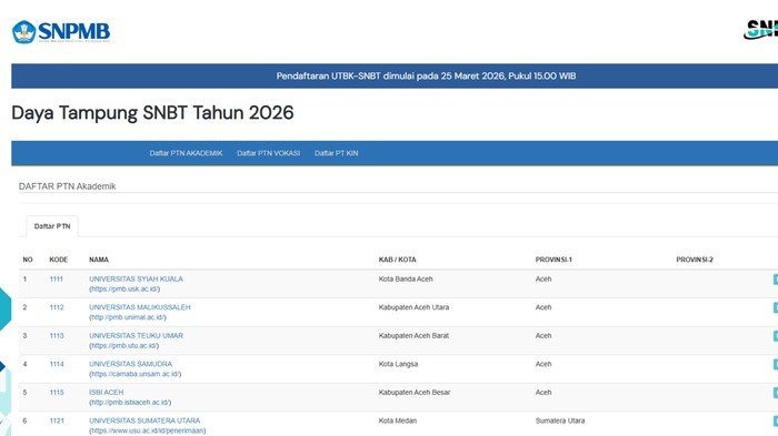 daya-tampung-snbt