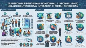 konten-digital-pnfi-kemendikdasmen