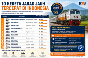 Infografis-KA-JJ-tercepat-ina