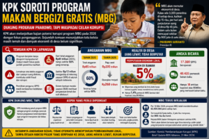 KPK-MBG
