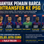 Barcelona Raup Rp6,8 Triliun dari PSG dalam 9 Tahun, Neymar Jadi Transfer Terbesar