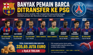 Transfer pemain barca ke psg
