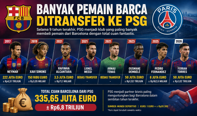 Transfer pemain barca ke psg