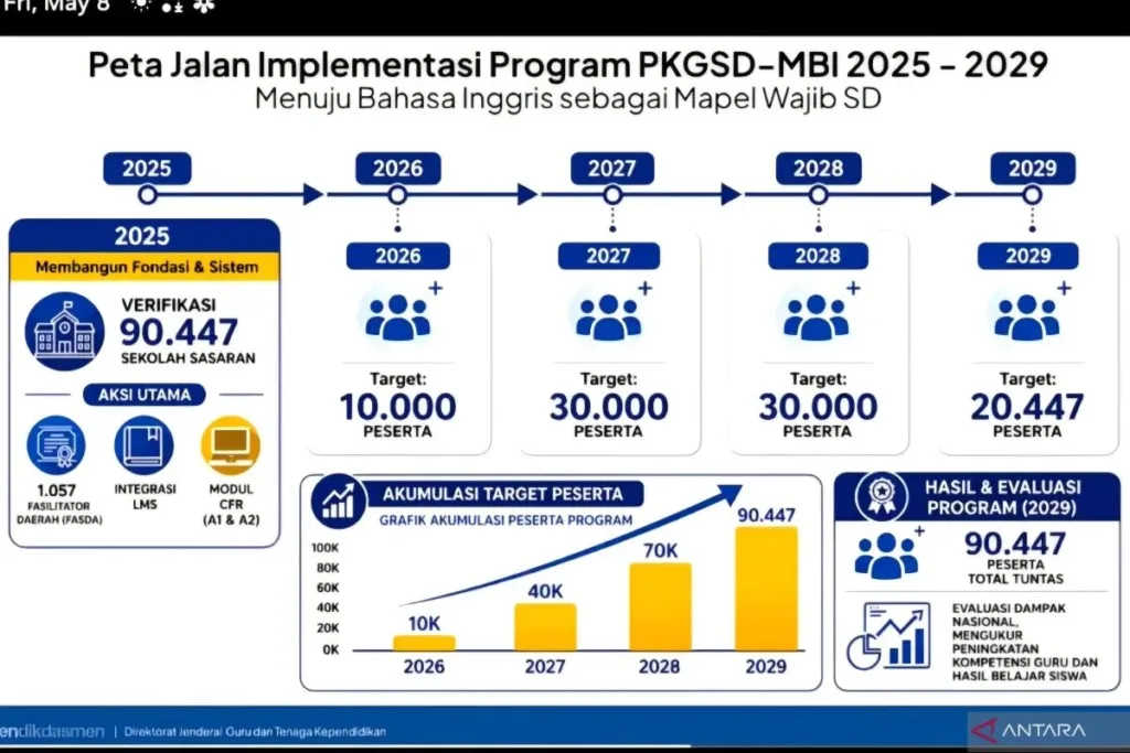 data-guru-sd-ajar-inggris
