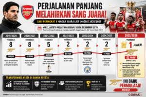 infografis-arsenal-arteta-liga-inggris