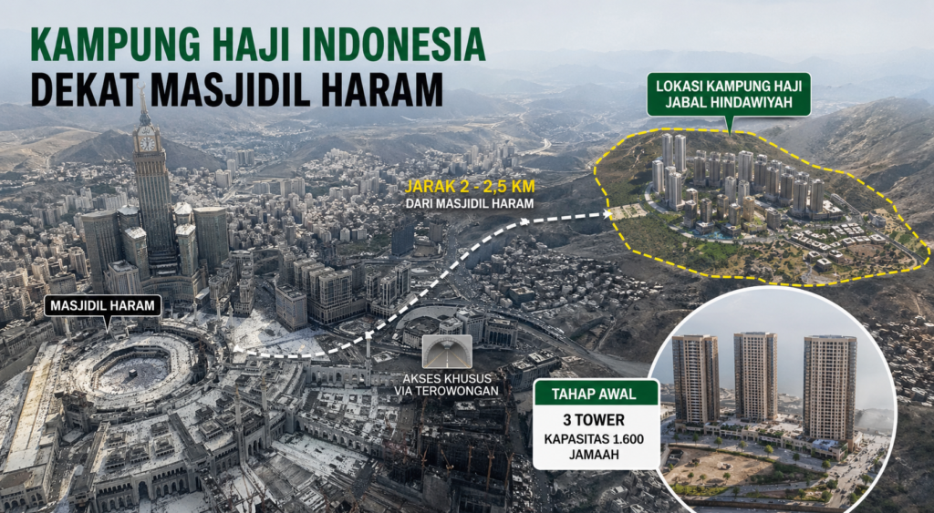 kampung-haji-indonesia
