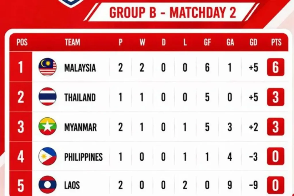 klasemen-grup-b-piala-aff