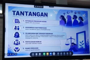 komnas kebebasan agama antara