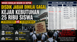 krisis-sekolah-sman-depok