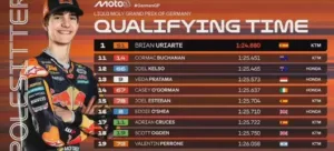kualifikasi-moto3-jerman