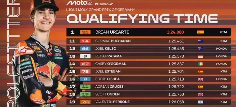 kualifikasi-moto3-jerman