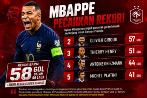 mbappe-rekor-grafis