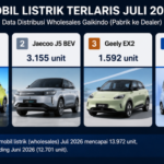 Ini 10 Mobil Listrik Terlaris Juli 2026: Wuling Aira EV Langsung Meroket