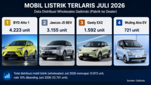 mobil listrik terlaris juli 2026