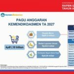 Kemendikdasmen Siapkan Rp61,1 Triliun, Fokus Pendidikan Bermutu Tahun 2027