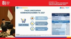 pagu kemendikdasmen wamen atip