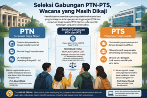 seleksi-gabungan-ptn-pts