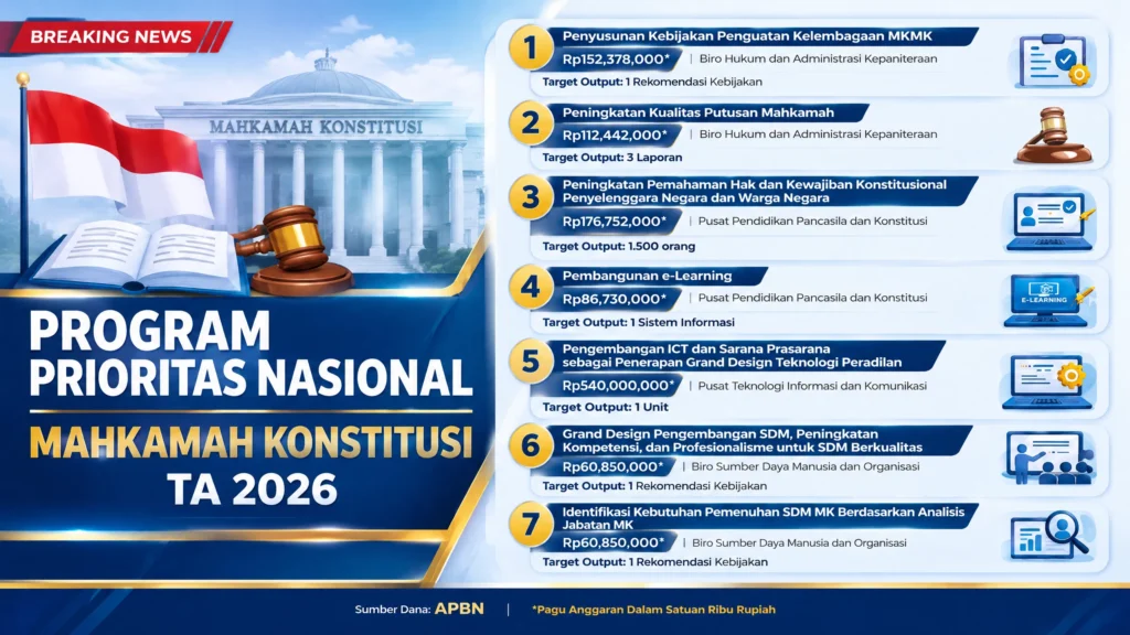 Berita MK - Anggaran di tahun 2027