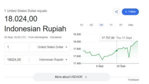 Tangkapan Layar Kurs Rupiah