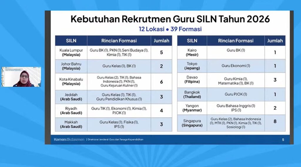 guru siln