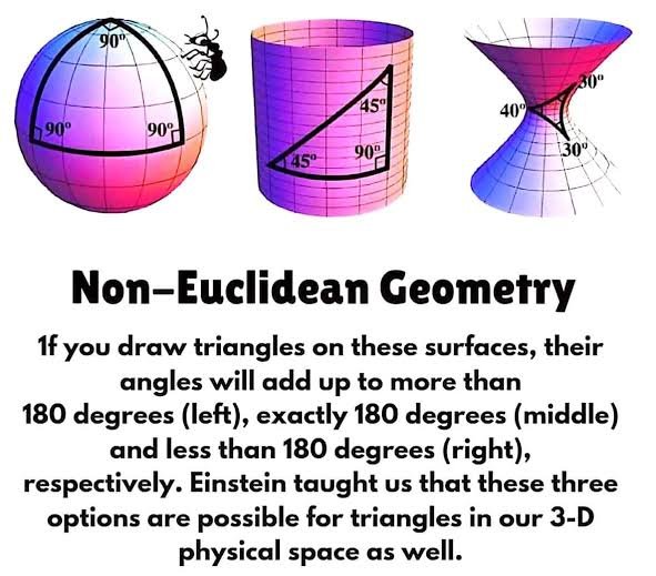 Mengenal Geometri Non-Euclidean: Geometri Sferis dan Hiperbolik. (Foto; Y2 Academy, Parsippany﻿).