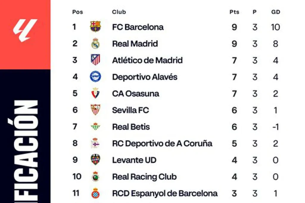 laliga-klasemen