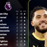Klasemen Liga Inggris Pekan Kedua: Man City di Puncak, Arsenal dan Hull City Membuntuti