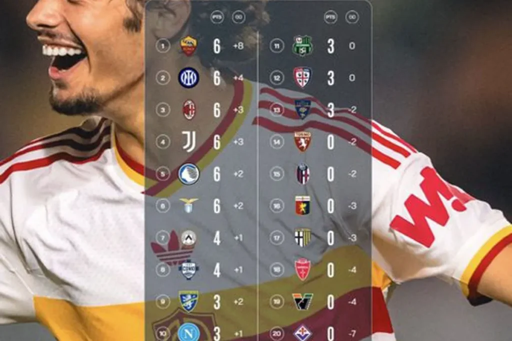 seriea.klasemen