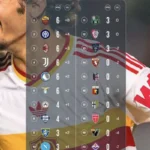 Klasemen Sementara Liga Italia: AS Roma di Puncak, Duo Milan Terus Membuntuti