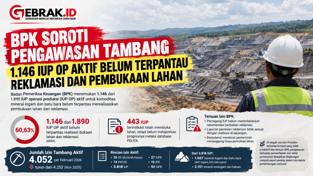 Gambar BPK Soroti Pengawasan Tambang