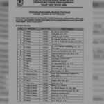 190 Calon Hakim Ad Hoc Tipikor Lulus Ujian Tertulis, Publik Diminta Beri Masukan