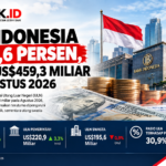 Utang Luar Negeri RI Naik jadi Rp8.153,26 Triliun per Agustus 2026