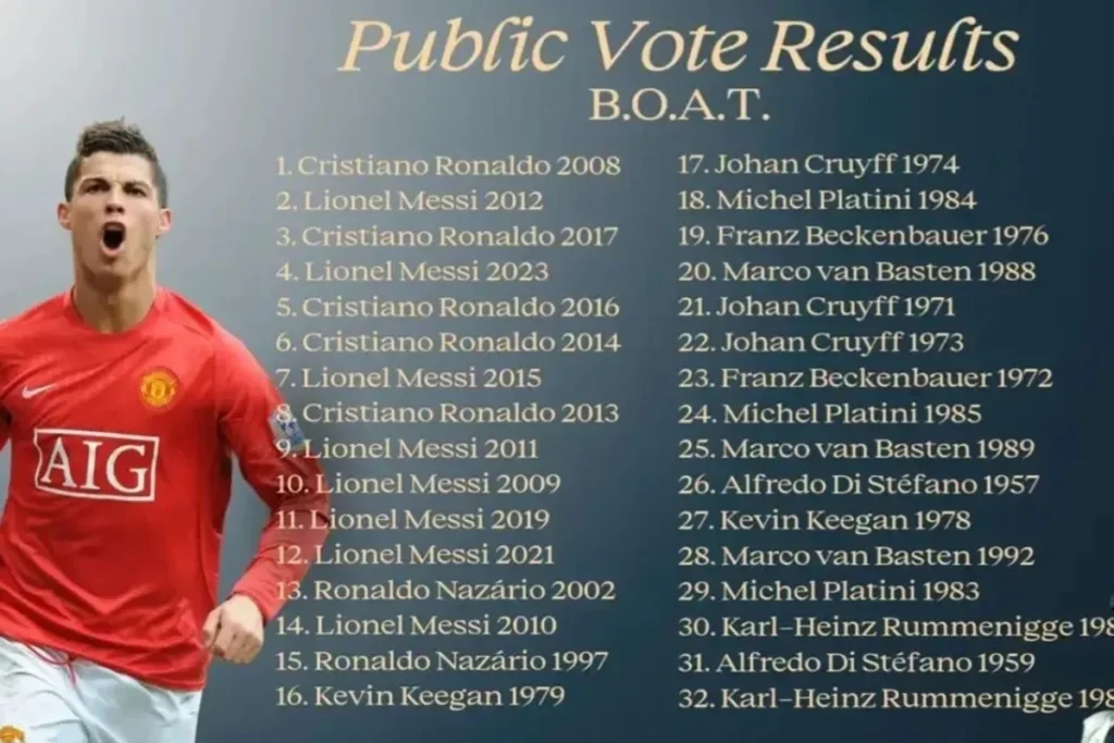 ballon dor ronaldo boat