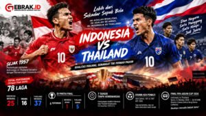 grafis ina vs thailand